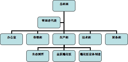雨施捷管理團隊 雨施捷管理團隊